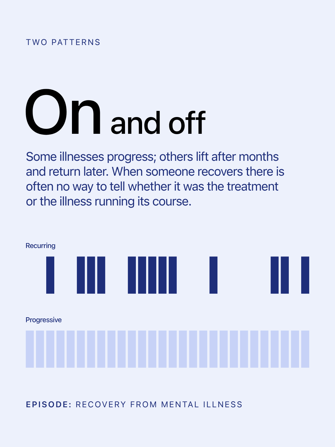 Recovery from mental illness — recurring versus progressive patterns