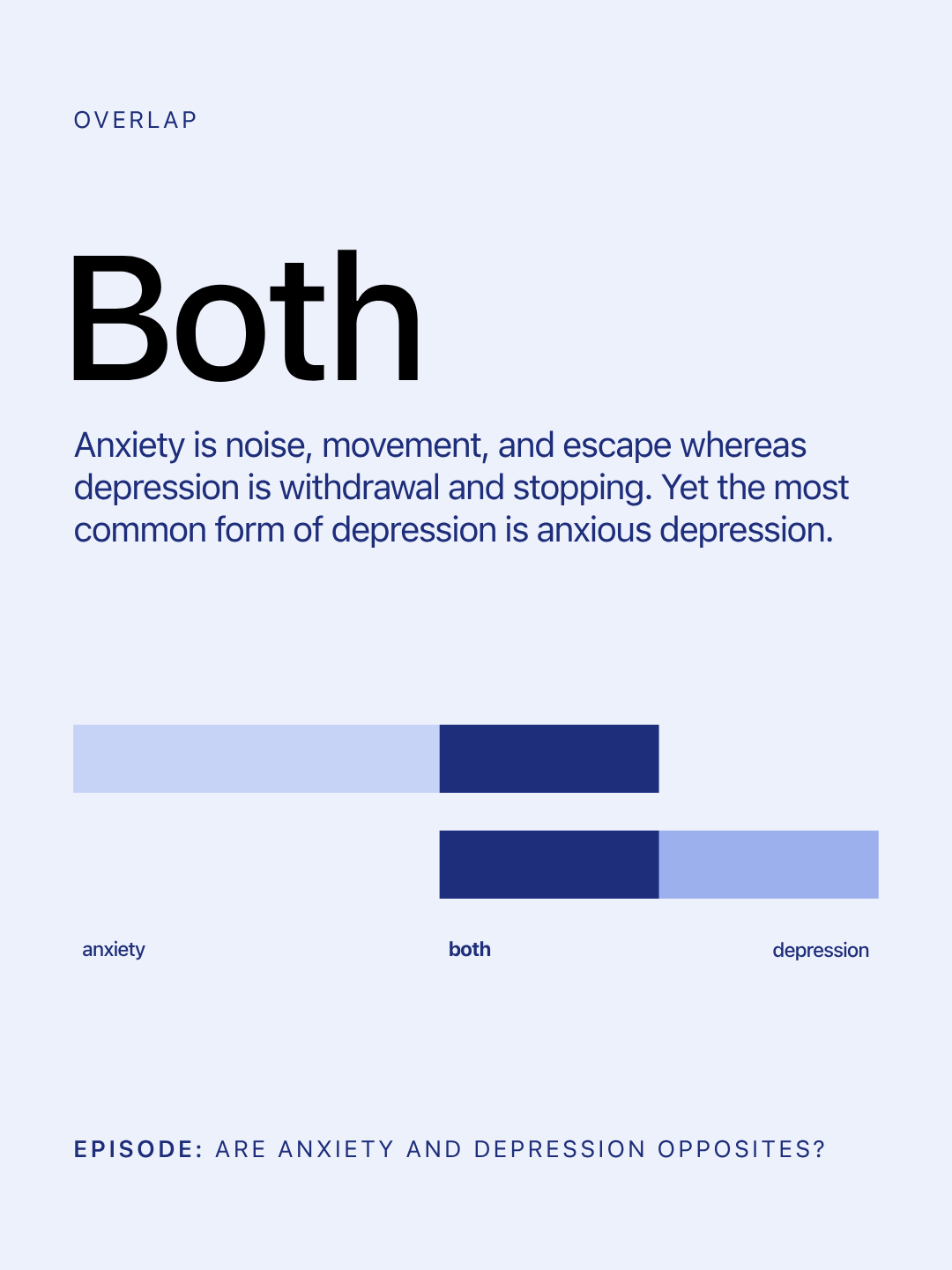 Are anxiety and depression opposites? Both.